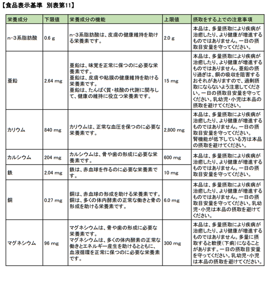 食品表示基準1