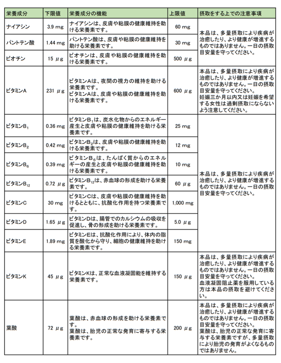 食品表示基準2
