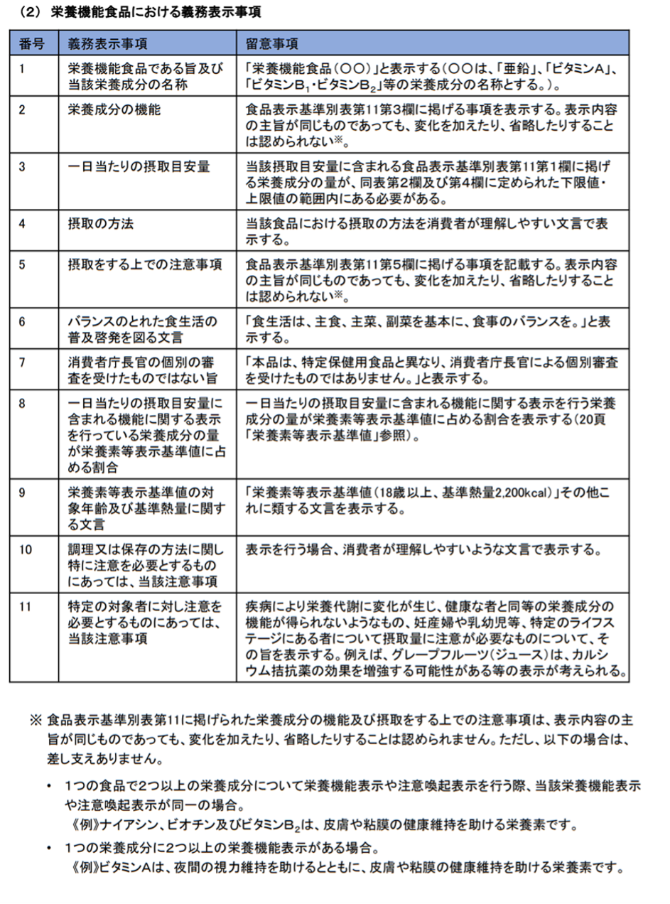栄養機能食品における義務表示事項