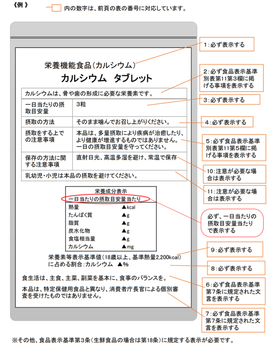 栄養機能食品の表示例