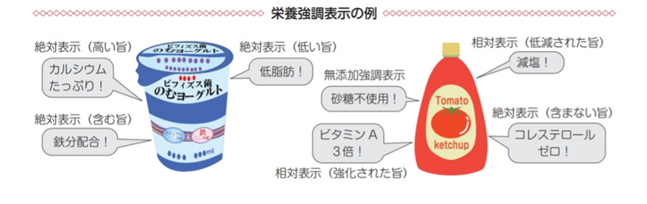栄養強調表示