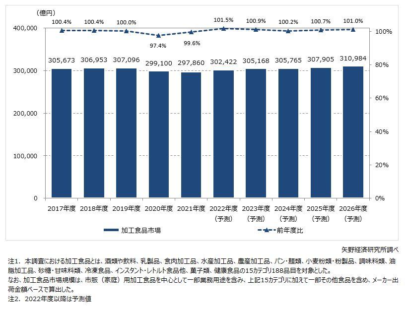 日本市場の衰退と、海外市場の活発化