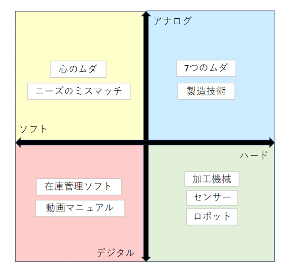 生産性向上の手法