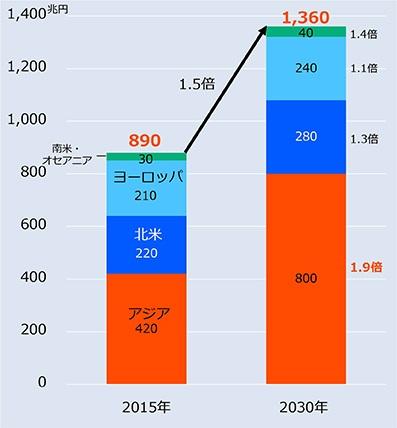 海外市場